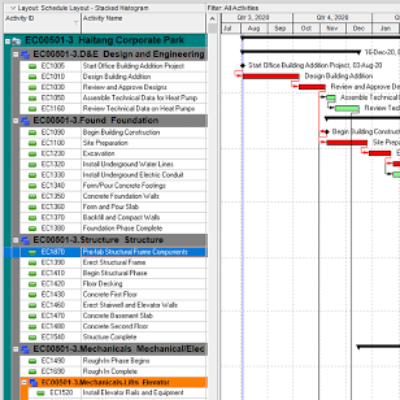 Planning Engineer By Primavera P6 G1 